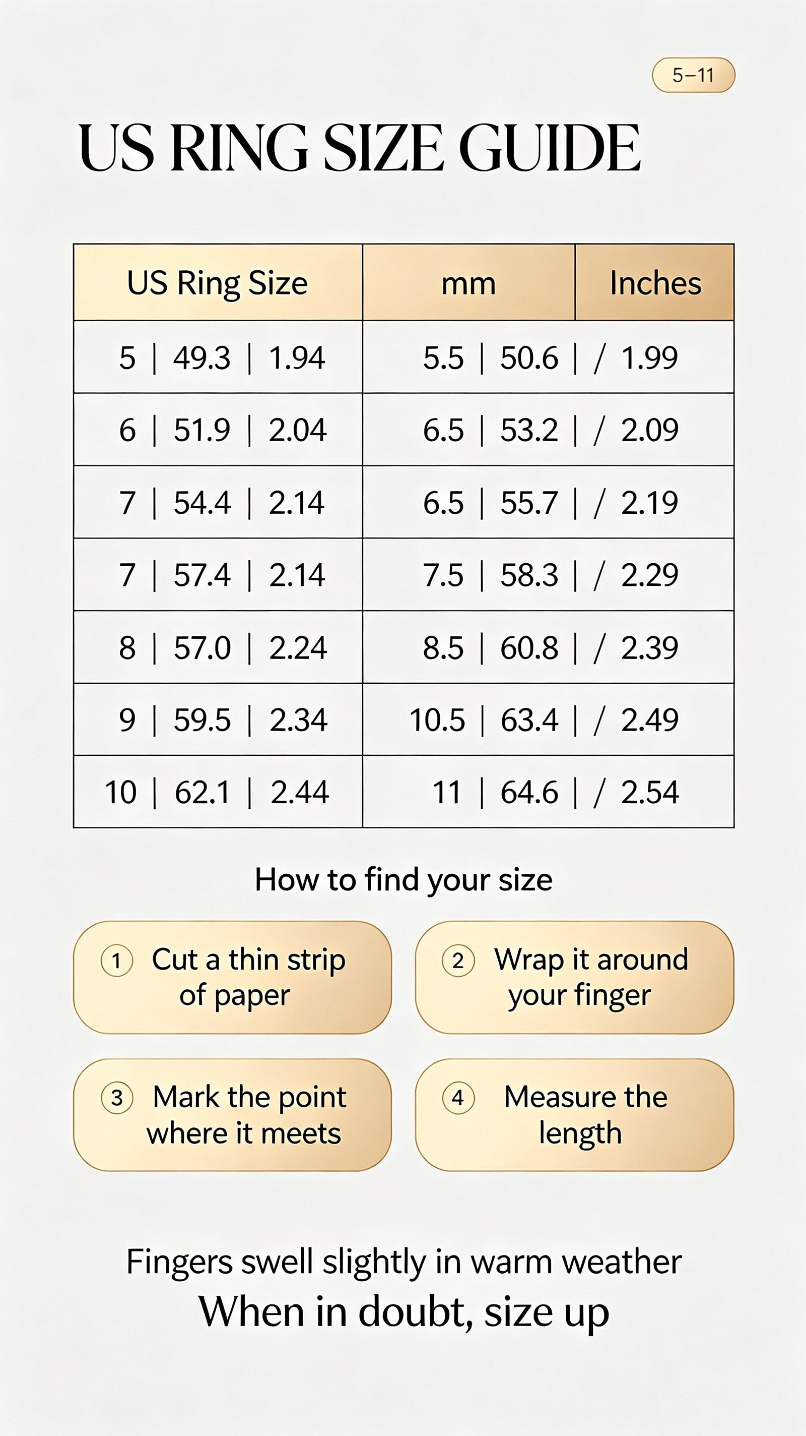 US ring size guide chart