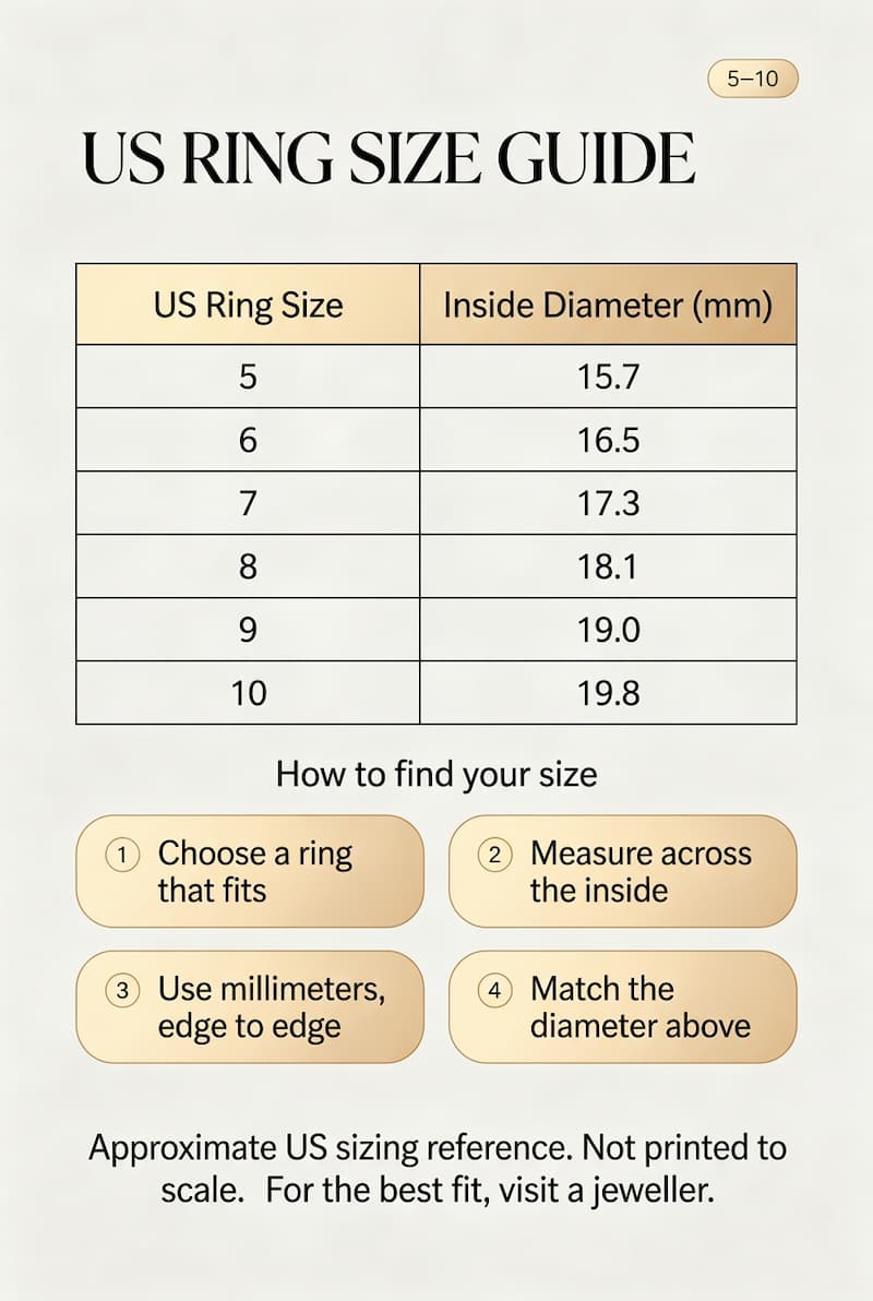 US ring size guide: size 5, inside diameter 15.7 mm; 6, 16.5 mm; 7, 17.3 mm; 8, 18.1 mm; 9, 19.0 mm; 10, 19.8 mm. Approximate sizing reference, not printed to scale.